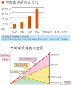 地暖壁挂炉清洗产品,售后投资项目价格 地暖壁挂炉清洗产品,售后投资项目型号规格