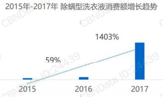 洗涤用品还能如何推陈出新 青山说