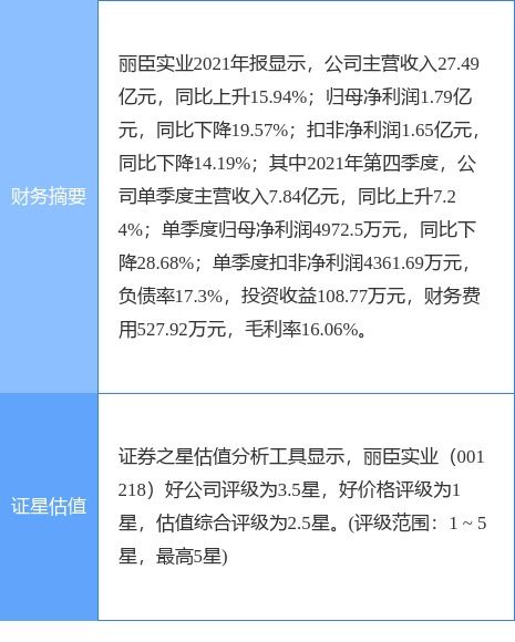 丽臣实业最新公告 2021年净利同比降19.57 拟10转4派9元