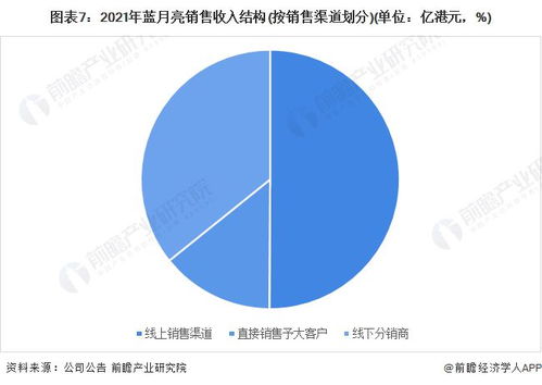 洗衣液一哥,没了上千亿